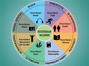 SIT Zam-Zam Terapkan Ekstrakurikuler Berbasis Kecerdasan Ganda